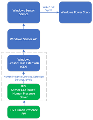 CLX 기반 Distance-Capable Data Flow